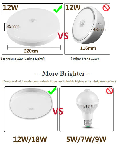Plafonniers LED intelligents 12W 18W PIR Capteur de mouvement Lampe de plafond Éclairage pour salon Couloir Escalier Garage Porche