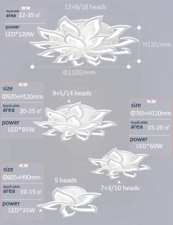Plafonniers à LED modernes pour salon, cuisine, chambre à coucher, chambre d'enfants, lampe à intensité variable, luminaire Art déco avec télécommande
